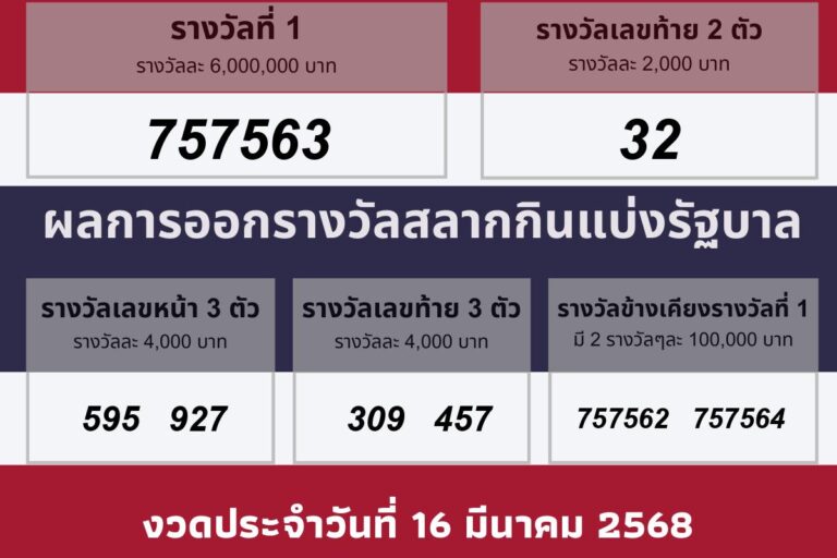 วันออกรางวัล 16 มีนาคม 2568