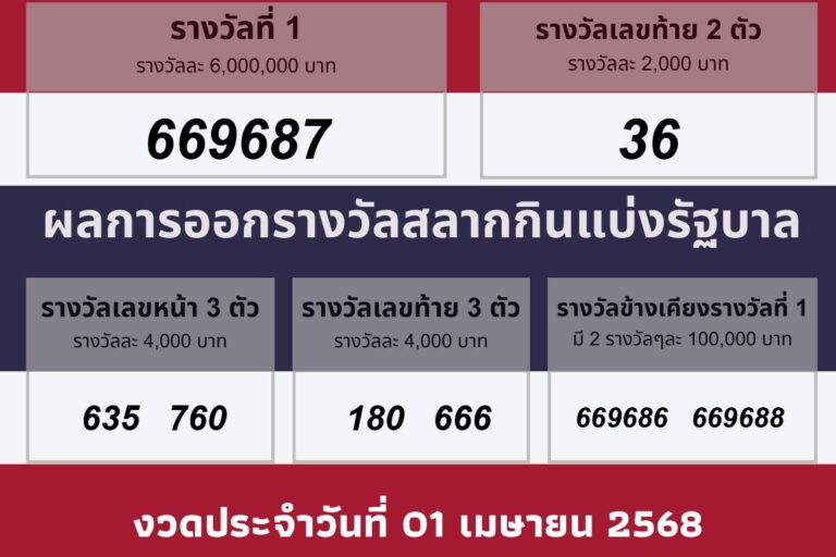 วันที่ 01 เมษายน 2568
