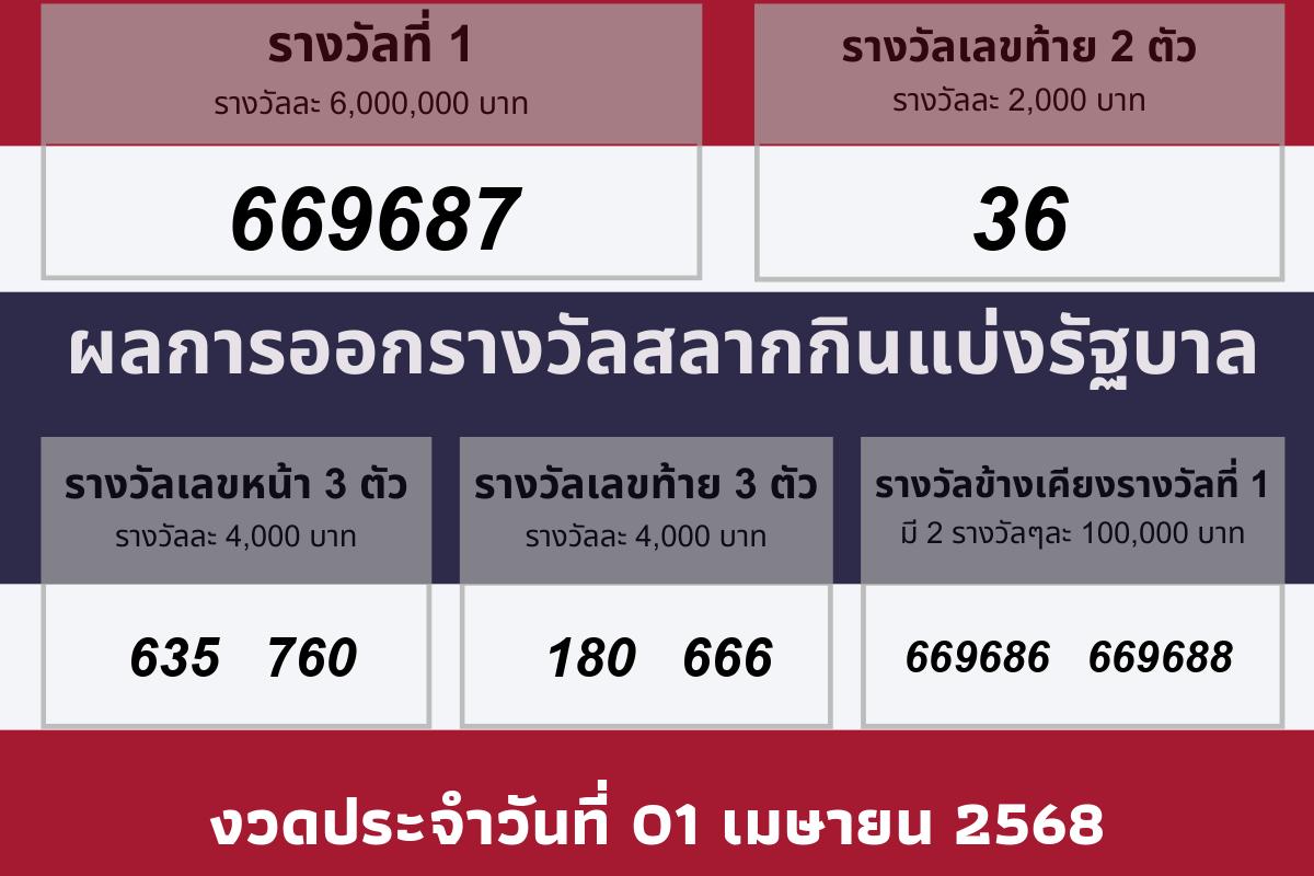 วันที่ 01 เมษายน 2568